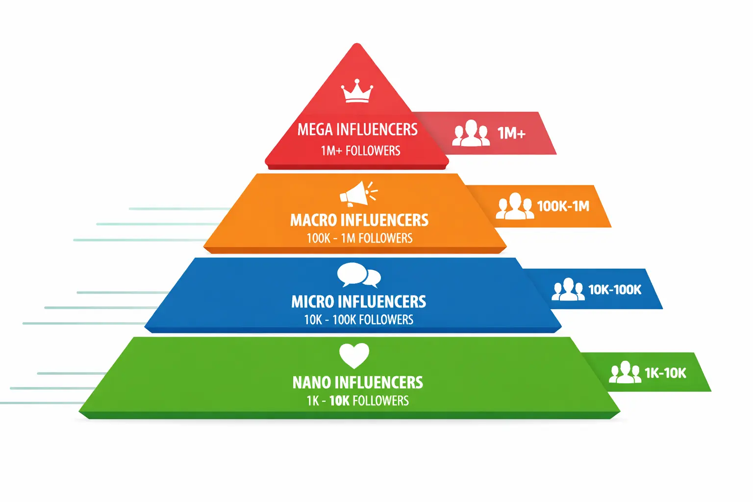 Micro Influenceurs au Maroc